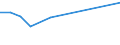 Apparent Consumption 23141293 Other articles of glass fibre, of non-textile fibres, bulk, flocks, others                                                                                                            /in 1000 Euro /Rep.Cnt: Ireland