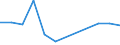 Apparent Consumption 23141293 Other articles of glass fibre, of non-textile fibres, bulk, flocks, others                                                                                                              /in 1000 kg /Rep.Cnt: Denmark