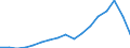 Exports 23141293 Other articles of glass fibre, of non-textile fibres, bulk, flocks, others                                                                                                                           /in 1000 kg /Rep.Cnt: Denmark