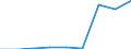 Production sold 23141293 Other articles of glass fibre, of non-textile fibres, bulk, flocks, others                                                                                                                /in 1000 Euro /Rep.Cnt: Portugal