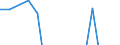 Apparent Consumption 23141293 Other articles of glass fibre, of non-textile fibres, bulk, flocks, others                                                                                                              /in 1000 Euro /Rep.Cnt: Spain