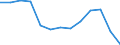 Exports 23141293 Other articles of glass fibre, of non-textile fibres, bulk, flocks, others                                                                                                                      /in 1000 Euro /Rep.Cnt: Luxembourg