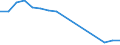 Apparent Consumption 23141293 Other articles of glass fibre, of non-textile fibres, bulk, flocks, others                                                                                                               /in 1000 kg /Rep.Cnt: Sweden