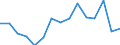 Apparent Consumption 23141293 Other articles of glass fibre, of non-textile fibres, bulk, flocks, others                                                                                                              /in 1000 kg /Rep.Cnt: Finland