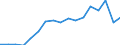 Exports 23141293 Other articles of glass fibre, of non-textile fibres, bulk, flocks, others                                                                                                                           /in 1000 kg /Rep.Cnt: Finland