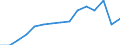 Production sold 23141293 Other articles of glass fibre, of non-textile fibres, bulk, flocks, others                                                                                                                   /in 1000 kg /Rep.Cnt: Finland