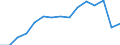 Production sold 23141293 Other articles of glass fibre, of non-textile fibres, bulk, flocks, others                                                                                                                 /in 1000 Euro /Rep.Cnt: Finland