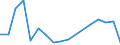 Exports 23141295 Other articles of glass fibre, pads, casings for insulating tubes or pipes                                                                                                                          /in 1000 Euro /Rep.Cnt: Greece