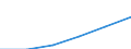 Apparent Consumption 23141295 Other articles of glass fibre, pads, casings for insulating tubes or pipes                                                                                                           /in 1000 Euro /Rep.Cnt: Portugal