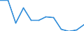 Apparent Consumption 23141295 Other articles of glass fibre, pads, casings for insulating tubes or pipes                                                                                                                /in 1000 kg /Rep.Cnt: Spain