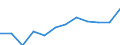 Apparent Consumption 23141295 Other articles of glass fibre, pads, casings for insulating tubes or pipes                                                                                                              /in 1000 Euro /Rep.Cnt: Spain