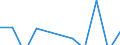 Apparent Consumption 23141299 Glass fibre articles of textile fibres                                                                                                                                                /in 1000 Euro /Rep.Cnt: Ireland