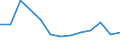 Apparent Consumption 23141299 Glass fibre articles of textile fibres                                                                                                                                                  /in 1000 kg /Rep.Cnt: Finland