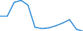 Apparent Consumption 23141299 Glass fibre articles of textile fibres                                                                                                                                                /in 1000 Euro /Rep.Cnt: Finland