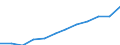 Nebendiagnosen der vollstationären Patienten / Schleswig-Holstein /Schleswig, Holstein / Krankheiten des Atmungssystems /Atemwegserkrankungen / Deutschland                                                                                 /Anzahl