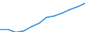 Nebendiagnosen der vollstationären Patienten / Schleswig-Holstein /Schleswig, Holstein / Krankheiten des Verdauungssystems /Verdauungssystemkrankheiten / Deutschland                                                                       /Anzahl