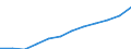 Nebendiagnosen der vollstationären Patienten / Schleswig-Holstein /Schleswig, Holstein / Krankheiten des Urogenitalsystems /Nierenkrankheiten, Harntraktkrankheiten / Deutschland                                                           /Anzahl