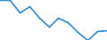 Nebendiagnosen der vollstationären Patienten / Schleswig-Holstein /Schleswig, Holstein / Angeb.Fehlbild.,Deformitäten,Chromosomenanomalien /Fehlbildungen, Deformitäten, Chromosomenanomalien / Deutschland                                 /Anzahl