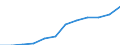 Nebendiagnosen der vollstationären Patienten / Schleswig-Holstein /Schleswig, Holstein / Verletzungen und Vergiftungen /Verletzungen, Vergiftungen / Deutschland                                                                            /Anzahl