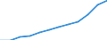 Nebendiagnosen der vollstationären Patienten / Schleswig-Holstein /Schleswig, Holstein / Schlüsselnummern für besondere Zwecke /Schlüsselnummern / Deutschland                                                                              /Anzahl