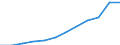 Nebendiagnosen der vollstationären Patienten / Schleswig-Holstein /Schleswig, Holstein / Äußere Ursachen von Morbidität und Mortalität /Morbidität, Mortalität / Deutschland                                                                /Anzahl