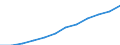 Nebendiagnosen der vollstationären Patienten / Schleswig-Holstein /Schleswig, Holstein / Faktoren,die zur Inanspruchn.d.Gesundheitsw.führen /Krankheiten / Deutschland                                                                      /Anzahl