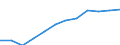 Nebendiagnosen der vollstationären Patienten / Hamburg / Krankheiten des Blutes /Blutkrankheiten / Deutschland                                                                                                                              /Anzahl