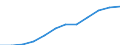 Nebendiagnosen der vollstationären Patienten / Hamburg / Krankheiten des Nervensystems /Nervenkrankheiten / Deutschland                                                                                                                     /Anzahl