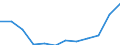 Nebendiagnosen der vollstationären Patienten / Hamburg / Krankheiten des Auges und der Augenanhangsgebilde /Augenkrankheiten / Deutschland                                                                                                  /Anzahl