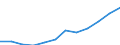 Nebendiagnosen der vollstationären Patienten / Hamburg / Krankheiten des Kreislaufsystems /Kreislaufkrankheiten / Deutschland                                                                                                               /Anzahl