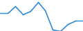 Nebendiagnosen der vollstationären Patienten / Hamburg / Angeb.Fehlbild.,Deformitäten,Chromosomenanomalien /Fehlbildungen, Deformitäten, Chromosomenanomalien / Deutschland                                                                 /Anzahl