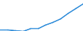 Nebendiagnosen der vollstationären Patienten / Hamburg / Symptome u.abnorme klin. u.Laborbefunde,ao.n.kl. /Krankheitssymptome / Deutschland                                                                                                 /Anzahl