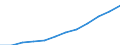 Nebendiagnosen der vollstationären Patienten / Hamburg / Faktoren,die zur Inanspruchn.d.Gesundheitsw.führen /Krankheiten / Deutschland                                                                                                      /Anzahl