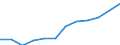 Nebendiagnosen der vollstationären Patienten / Niedersachsen / Übrige Neubildungen /Krebs, Neubildungen / Deutschland                                                                                                                       /Anzahl