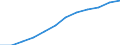 Nebendiagnosen der vollstationären Patienten / Niedersachsen / Krankheiten des Blutes /Blutkrankheiten / Deutschland                                                                                                                        /Anzahl