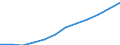 Nebendiagnosen der vollstationären Patienten / Niedersachsen / Psychische und Verhaltensstörungen /Verhaltensstörungen / Deutschland                                                                                                        /Anzahl