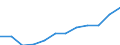 Nebendiagnosen der vollstationären Patienten / Niedersachsen / Krankheiten des Auges und der Augenanhangsgebilde /Augenkrankheiten / Deutschland                                                                                            /Anzahl