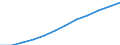 Nebendiagnosen der vollstationären Patienten / Niedersachsen / Krankheiten des Kreislaufsystems /Kreislaufkrankheiten / Deutschland                                                                                                         /Anzahl