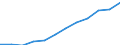 Nebendiagnosen der vollstationären Patienten / Niedersachsen / Krankheiten des Atmungssystems /Atemwegserkrankungen / Deutschland                                                                                                           /Anzahl