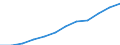 Nebendiagnosen der vollstationären Patienten / Niedersachsen / Krankheiten des Verdauungssystems /Verdauungssystemkrankheiten / Deutschland                                                                                                 /Anzahl