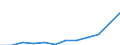 Nebendiagnosen der vollstationären Patienten / Niedersachsen / Schwangerschaft, Geburt und Wochenbett /Schwangerschaft, Geburt, Wochenbett / Deutschland                                                                                    /Anzahl