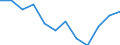 Nebendiagnosen der vollstationären Patienten / Niedersachsen / Angeb.Fehlbild.,Deformitäten,Chromosomenanomalien /Fehlbildungen, Deformitäten, Chromosomenanomalien / Deutschland                                                           /Anzahl