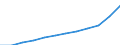 Nebendiagnosen der vollstationären Patienten / Niedersachsen / Schlüsselnummern für besondere Zwecke /Schlüsselnummern / Deutschland                                                                                                        /Anzahl