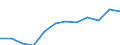 Nebendiagnosen der vollstationären Patienten / Bremen / Übrige Neubildungen /Krebs, Neubildungen / Deutschland                                                                                                                              /Anzahl