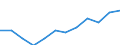 Nebendiagnosen der vollstationären Patienten / Bremen / Psychische und Verhaltensstörungen /Verhaltensstörungen / Deutschland                                                                                                               /Anzahl