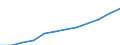 Nebendiagnosen der vollstationären Patienten / Bremen / Krankheiten des Nervensystems /Nervenkrankheiten / Deutschland                                                                                                                      /Anzahl