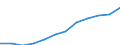 Nebendiagnosen der vollstationären Patienten / Bremen / Krankheiten des Atmungssystems /Atemwegserkrankungen / Deutschland                                                                                                                  /Anzahl