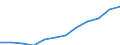 Nebendiagnosen der vollstationären Patienten / Bremen / Krankheiten des Urogenitalsystems /Nierenkrankheiten, Harntraktkrankheiten / Deutschland                                                                                            /Anzahl