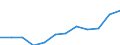 Nebendiagnosen der vollstationären Patienten / Bremen / Schwangerschaft, Geburt und Wochenbett /Schwangerschaft, Geburt, Wochenbett / Deutschland                                                                                           /Anzahl