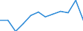 Nebendiagnosen der vollstationären Patienten / Bremen / Angeb.Fehlbild.,Deformitäten,Chromosomenanomalien /Fehlbildungen, Deformitäten, Chromosomenanomalien / Deutschland                                                                  /Anzahl